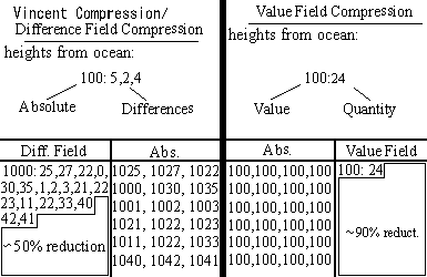 diff-fields