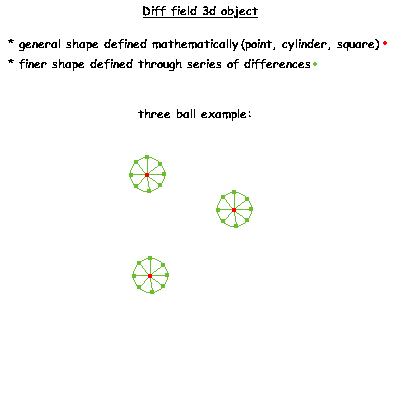 diff-fields