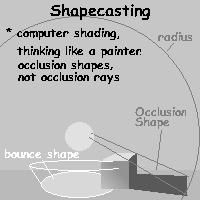 shape-casting